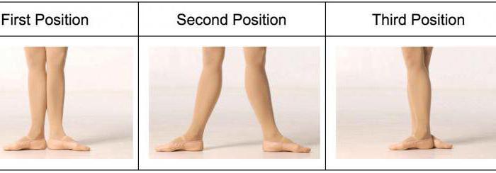 Позиции ног и рук в танцах